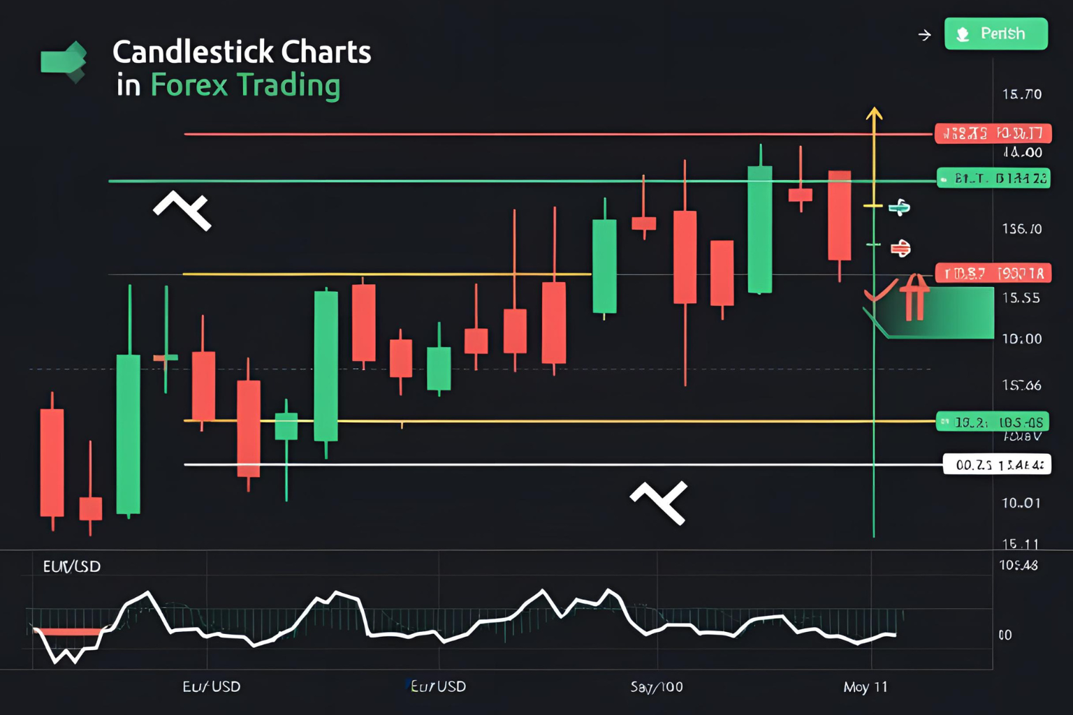 candlestick charts forex